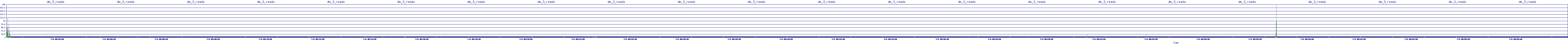 /2025/07/04/08/dm_3_reads.png