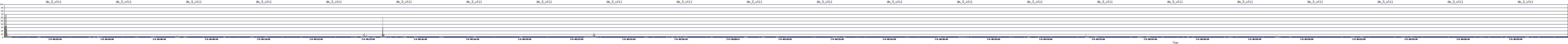 /2025/07/04/08/dm_3_util.png