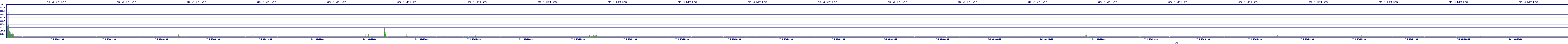 /2025/07/04/08/dm_3_writes.png