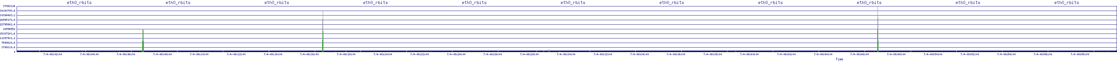 /2025/07/04/08/eth0_rbits.png