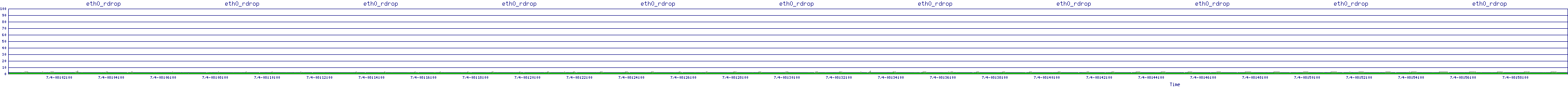 /2025/07/04/08/eth0_rdrop.png