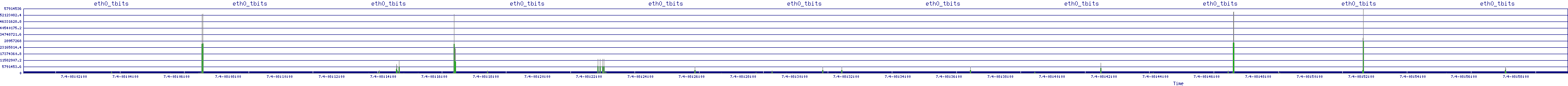 /2025/07/04/08/eth0_tbits.png