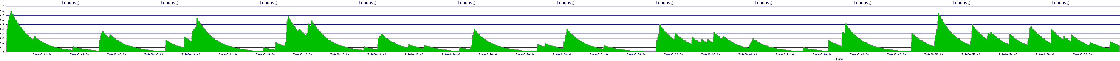 /2025/07/04/08/loadavg.png