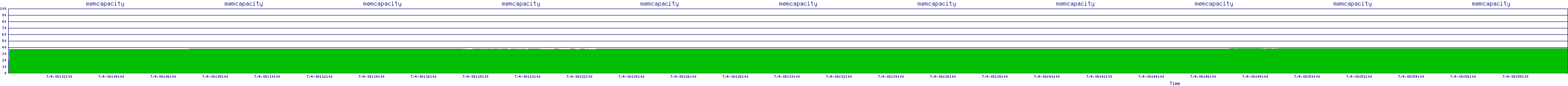 /2025/07/04/08/memcapacity.png