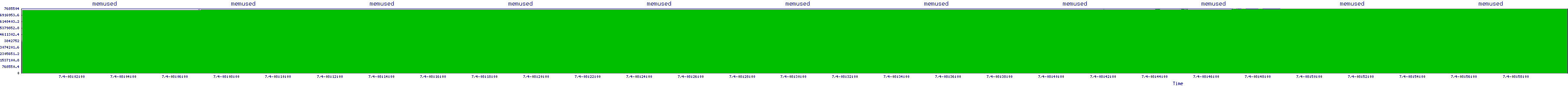 /2025/07/04/08/memused.png