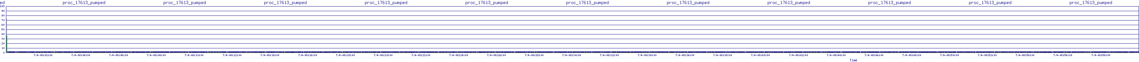 /2025/07/04/08/proc_17613_pumped.png
