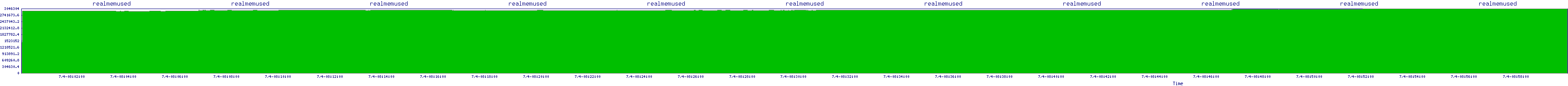 /2025/07/04/08/realmemused.png