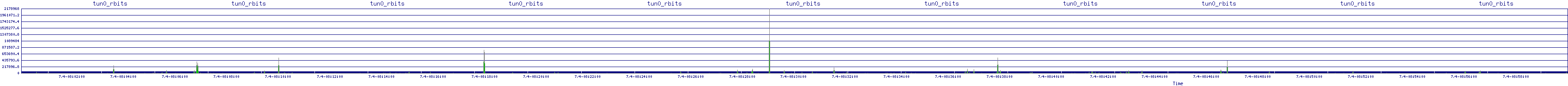 /2025/07/04/08/tun0_rbits.png