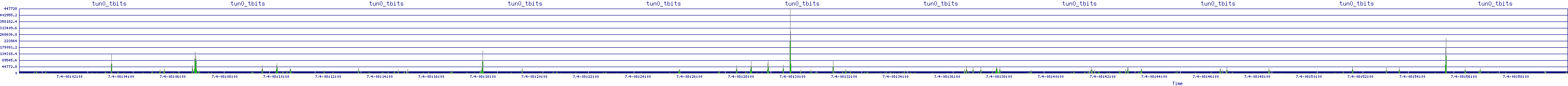 /2025/07/04/08/tun0_tbits.png