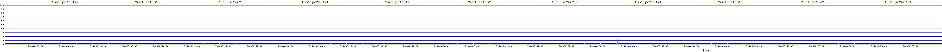 /2025/07/04/08/tun1_pctrutil.png