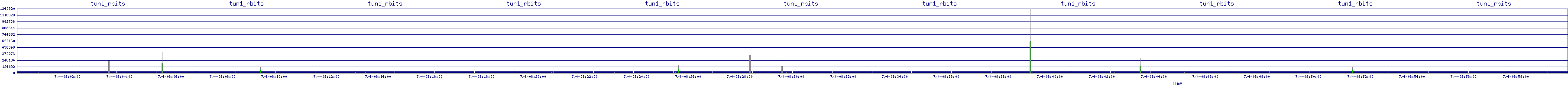 /2025/07/04/08/tun1_rbits.png