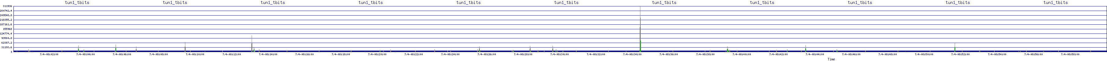 /2025/07/04/08/tun1_tbits.png