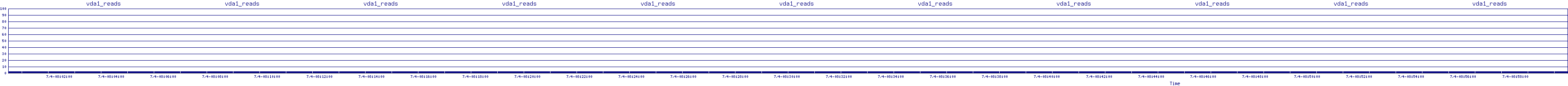 /2025/07/04/08/vda1_reads.png