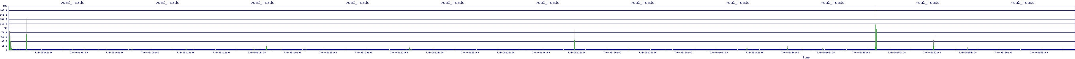 /2025/07/04/08/vda2_reads.png