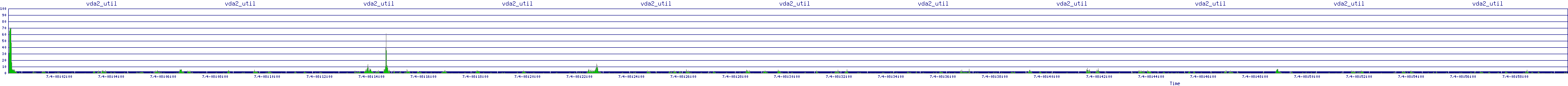 /2025/07/04/08/vda2_util.png