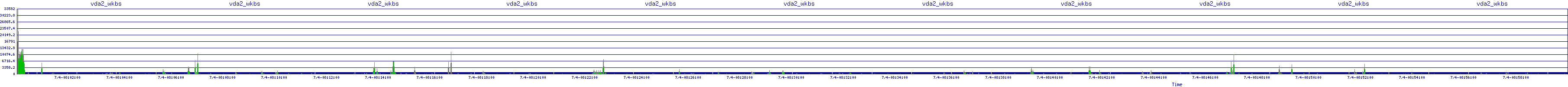 /2025/07/04/08/vda2_wkbs.png