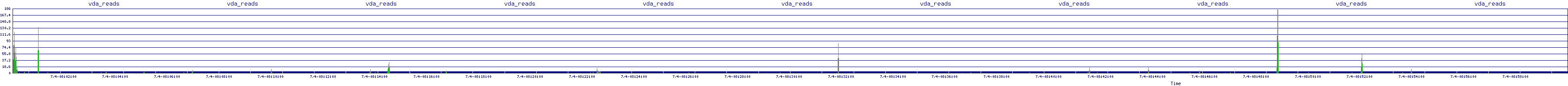/2025/07/04/08/vda_reads.png