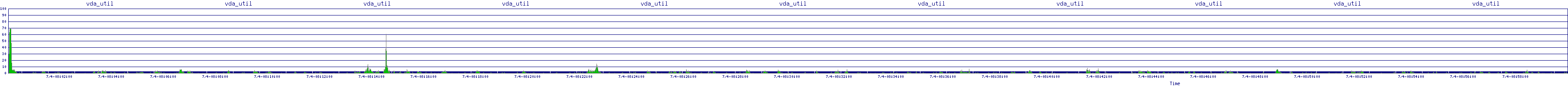 /2025/07/04/08/vda_util.png