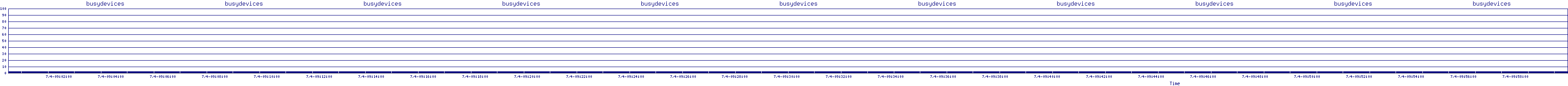 /2025/07/04/09/busydevices.png