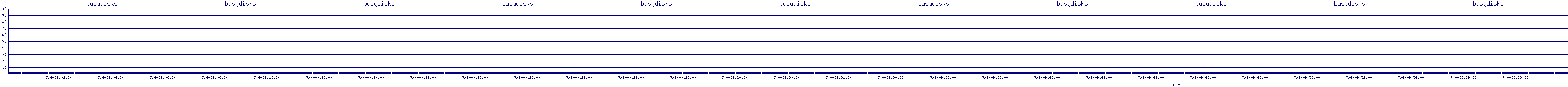 /2025/07/04/09/busydisks.png