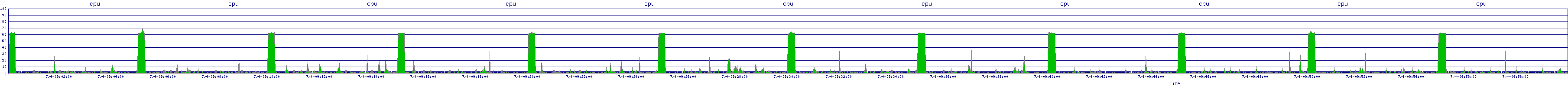 /2025/07/04/09/cpu.png