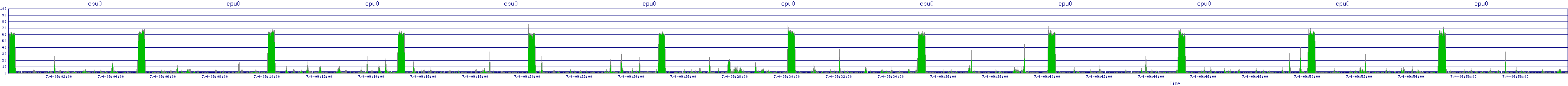 /2025/07/04/09/cpu0.png