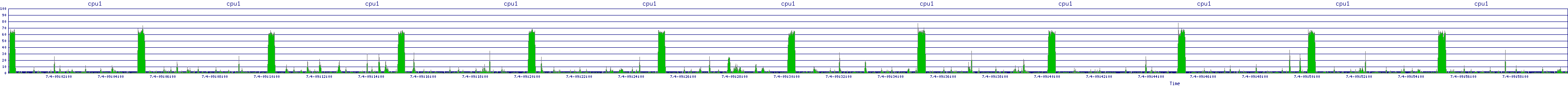 /2025/07/04/09/cpu1.png