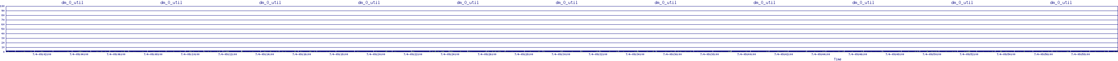 /2025/07/04/09/dm_0_util.png