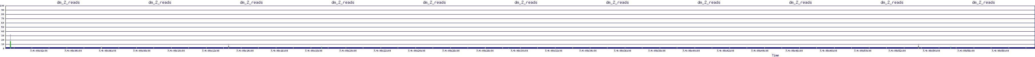 /2025/07/04/09/dm_2_reads.png