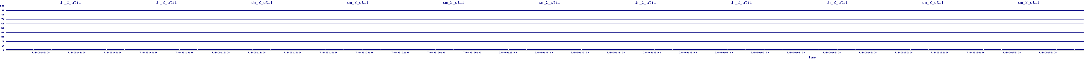 /2025/07/04/09/dm_2_util.png