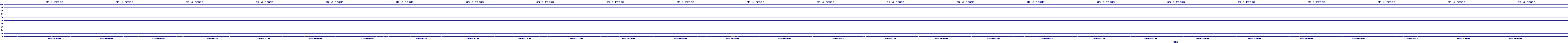 /2025/07/04/09/dm_3_reads.png