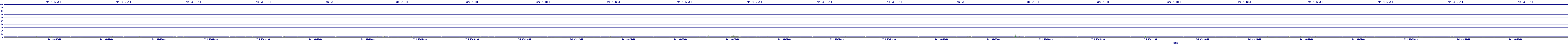 /2025/07/04/09/dm_3_util.png