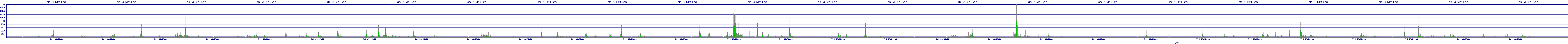 /2025/07/04/09/dm_3_writes.png