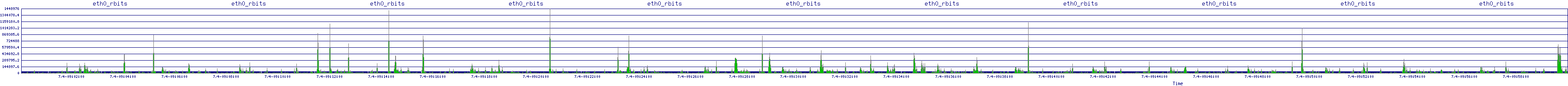 /2025/07/04/09/eth0_rbits.png