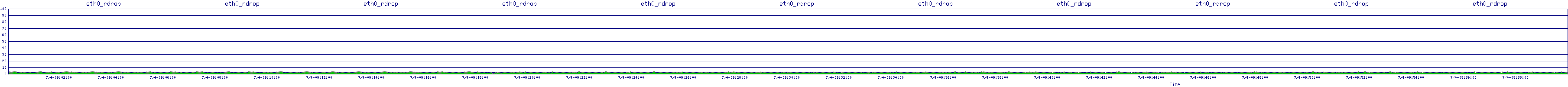 /2025/07/04/09/eth0_rdrop.png
