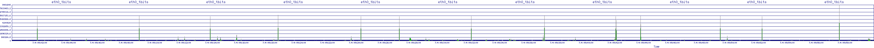 /2025/07/04/09/eth0_tbits.png