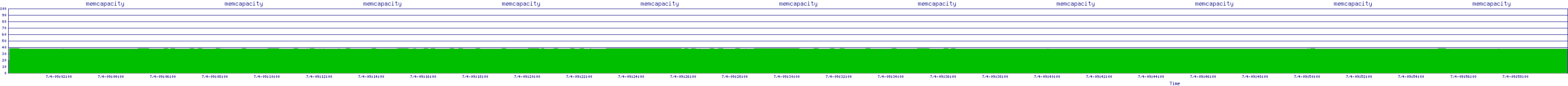 /2025/07/04/09/memcapacity.png