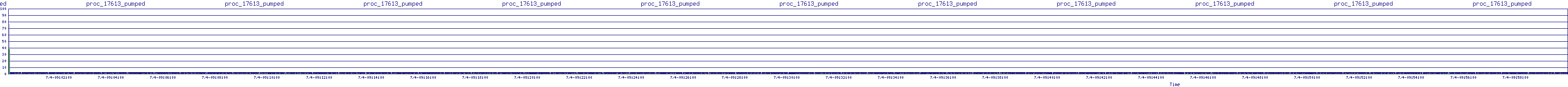 /2025/07/04/09/proc_17613_pumped.png