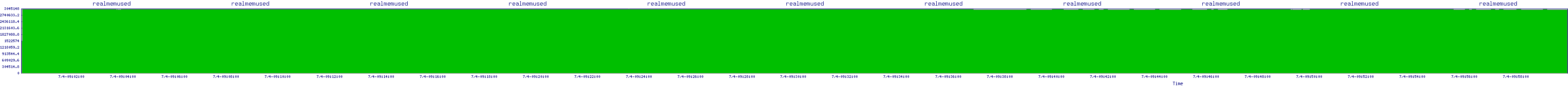 /2025/07/04/09/realmemused.png