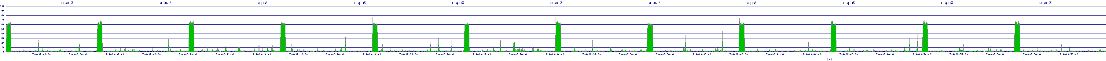 /2025/07/04/09/scpu0.png