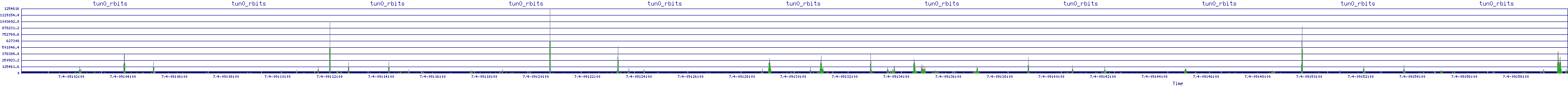 /2025/07/04/09/tun0_rbits.png