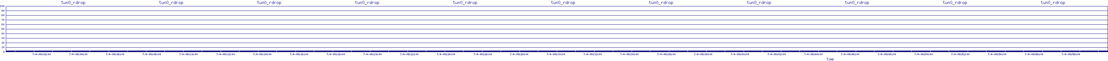 /2025/07/04/09/tun0_rdrop.png