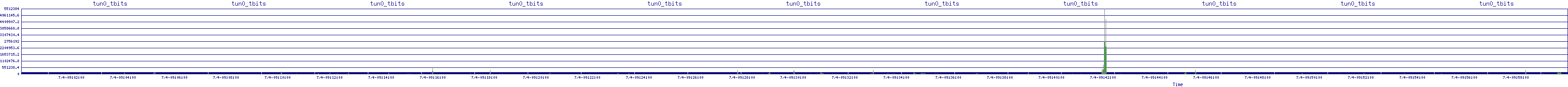 /2025/07/04/09/tun0_tbits.png