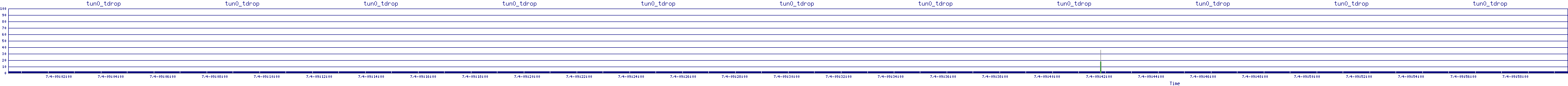 /2025/07/04/09/tun0_tdrop.png