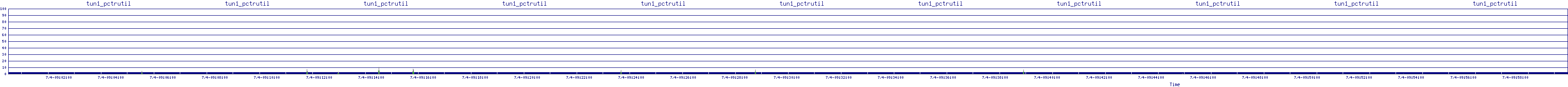 /2025/07/04/09/tun1_pctrutil.png