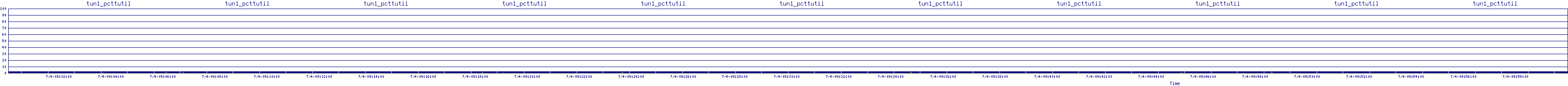 /2025/07/04/09/tun1_pcttutil.png