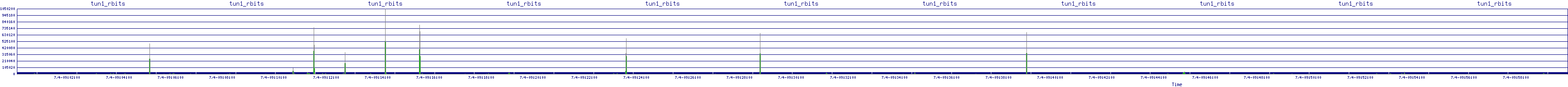 /2025/07/04/09/tun1_rbits.png