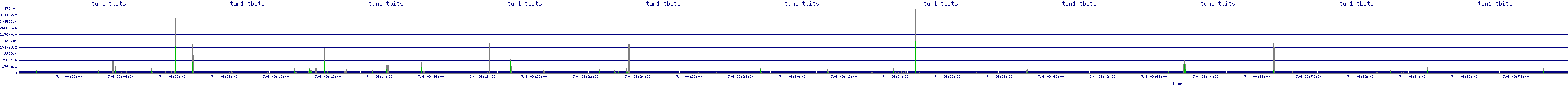 /2025/07/04/09/tun1_tbits.png