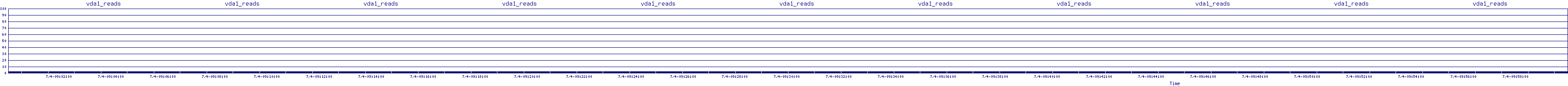 /2025/07/04/09/vda1_reads.png