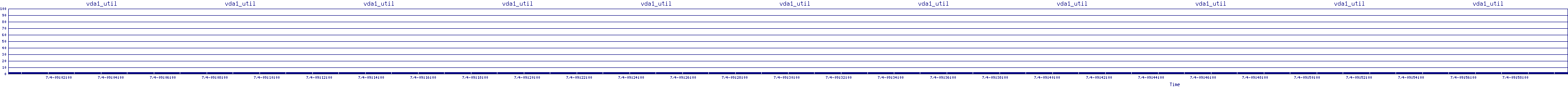 /2025/07/04/09/vda1_util.png